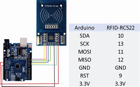 arduino code for nfc reader|rfid reader using arduino.